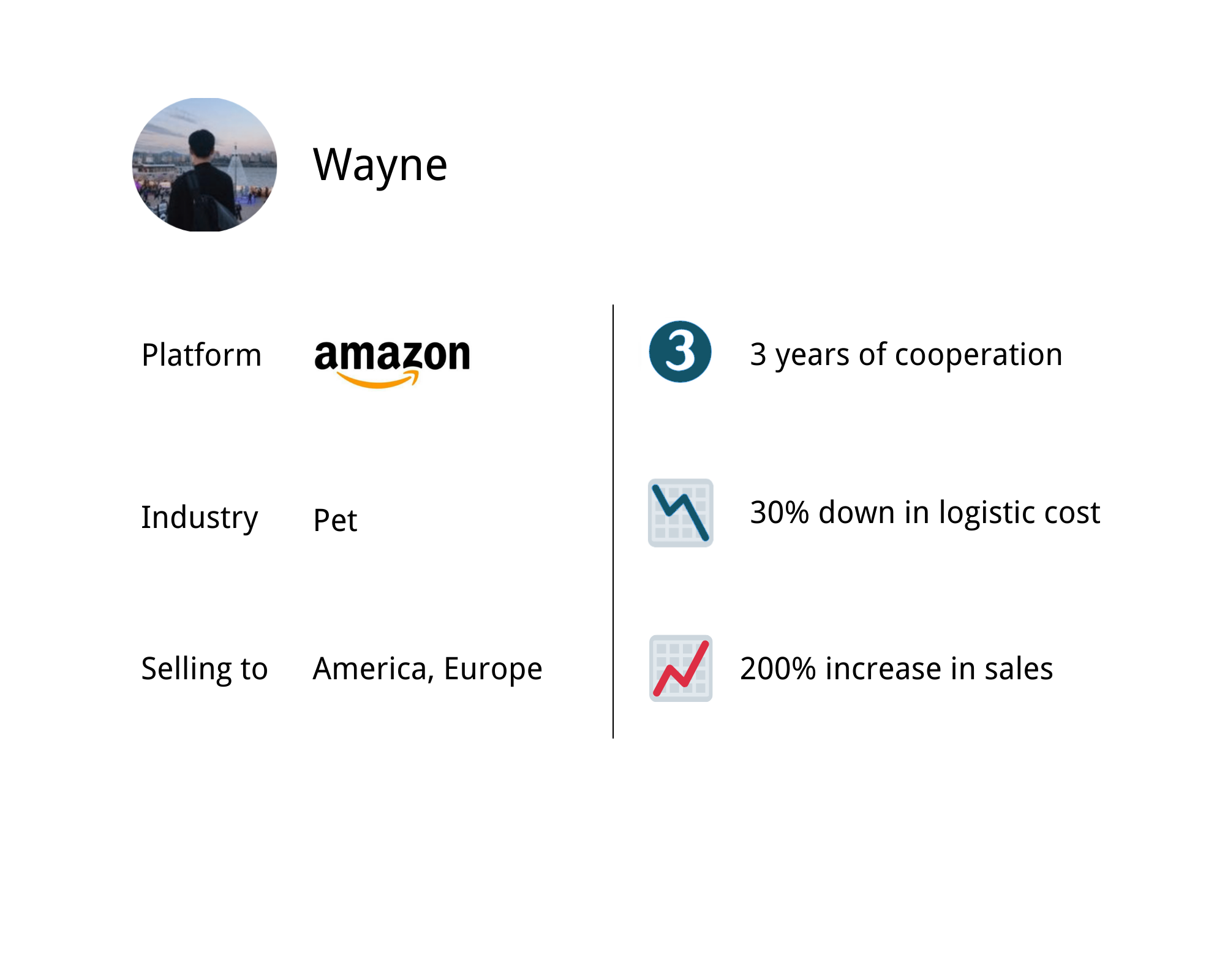 amazon amazon